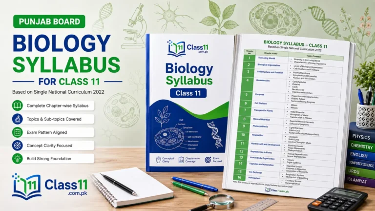 Class 11 Biology Syllabus
