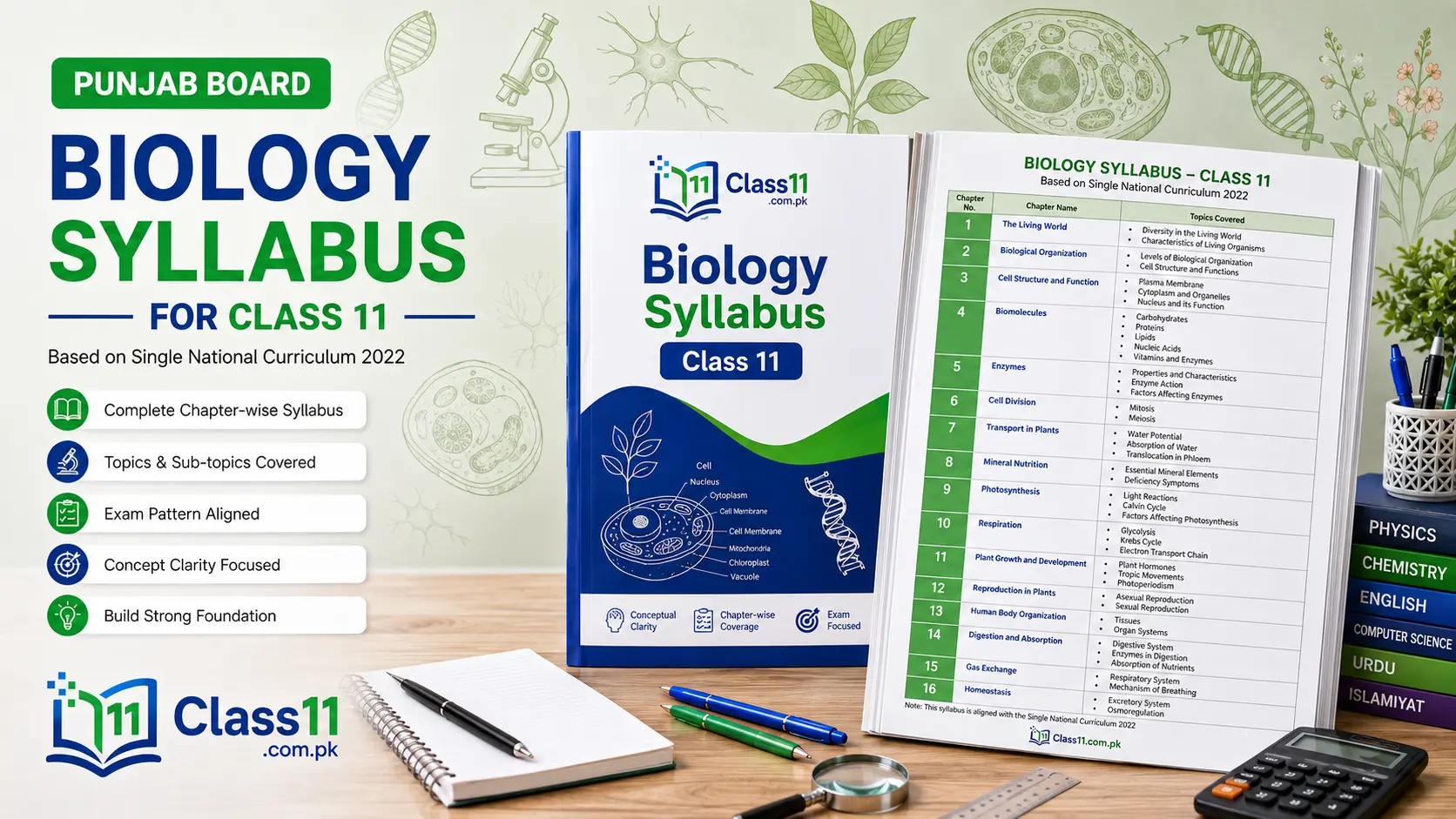 Class 11 Biology Syllabus