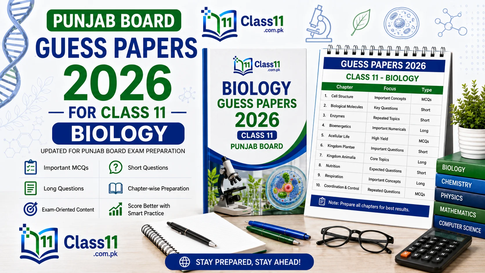 1st Year Biology Guess Paper