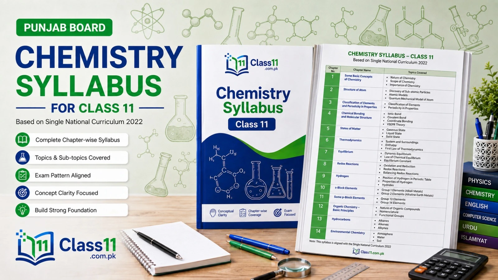 Class 11 Chemistry Syllabus