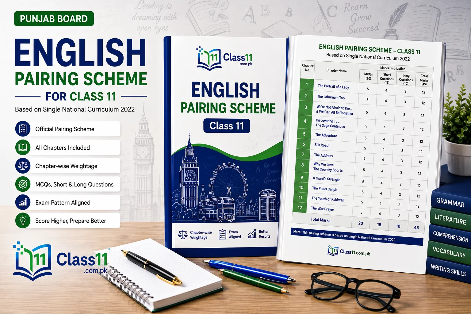 Class 11 English Pairing Scheme