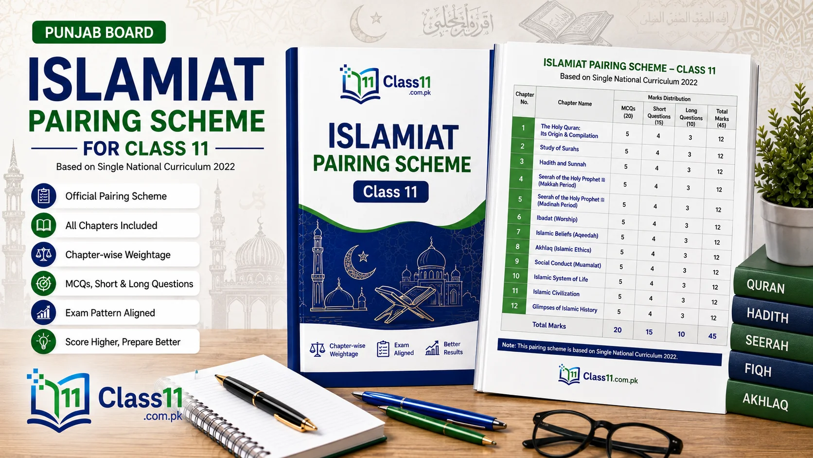 Class 11 Islamiat Pairing Scheme
