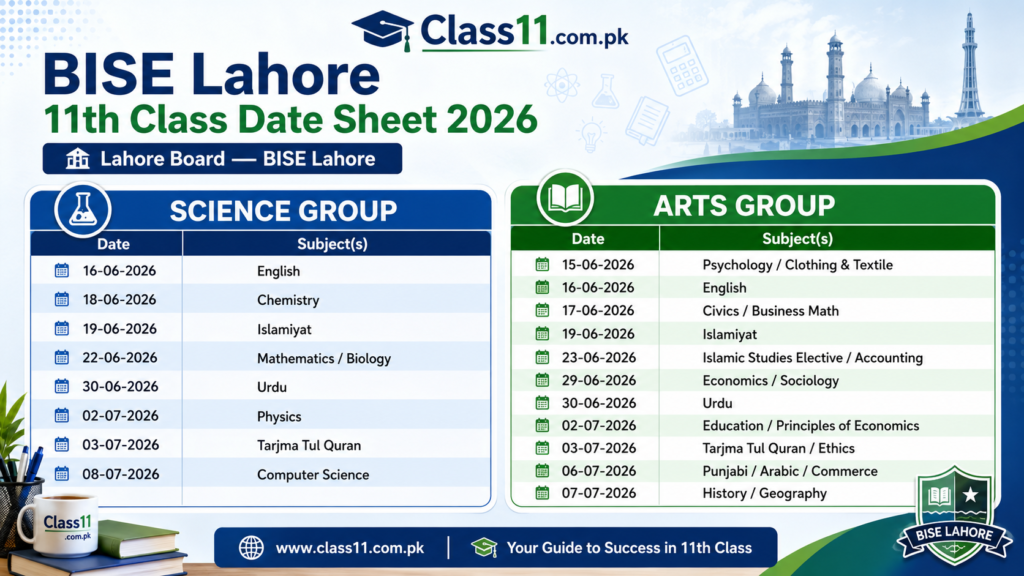lahore bsie