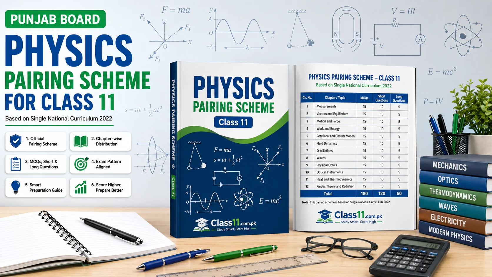 Class 11 Physics Pairing Scheme