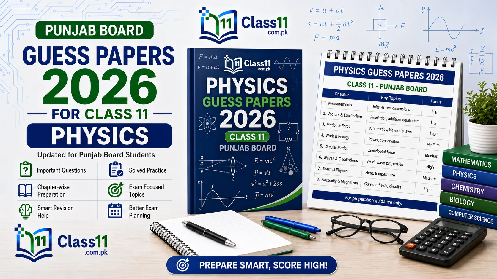 1st Year Physics Guess Paper